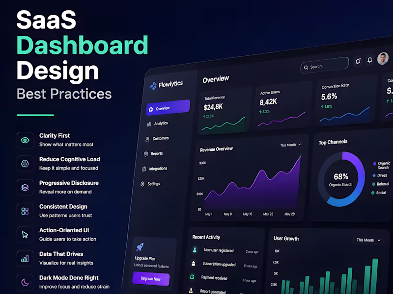 Cover image for Scalable SaaS Dashboard Development