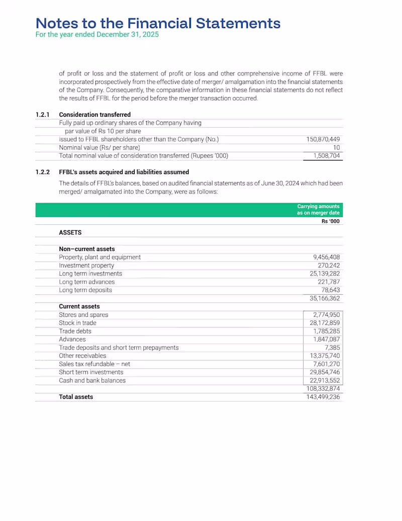 Cover image for Notes To The Financial Statements