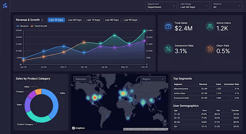 Cover image for Interactive BI Dashboard Development