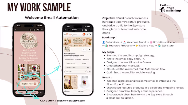 Cover image for Designed a Welcome Email Automation