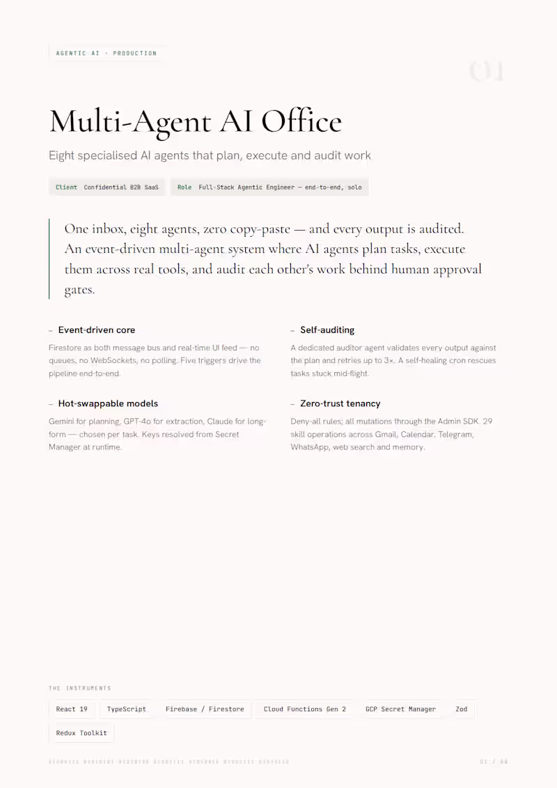 Cover image for Multi-Agent AI Office