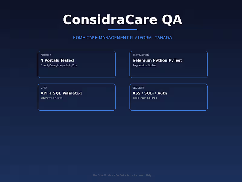 Cover image for ConsidraCare – Healthcare & Home