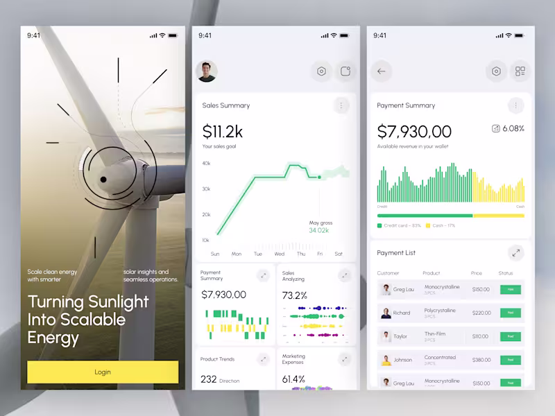 Cover image for Business Mobile App dashboards should