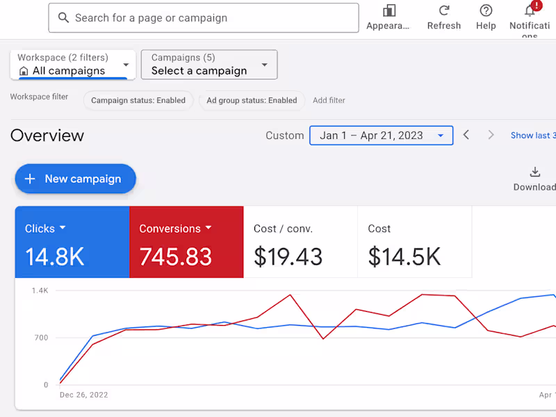 Cover image for PPC Campaign Management