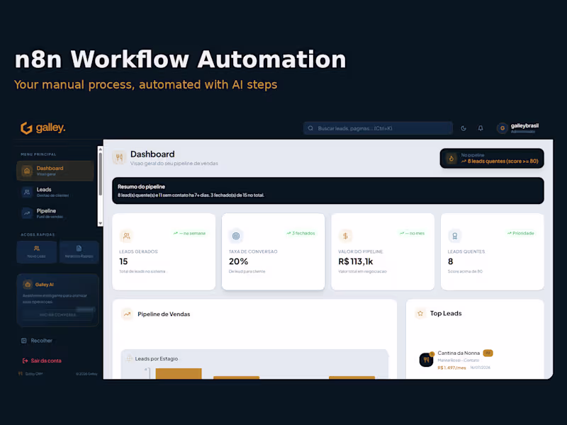Cover image for n8n Workflow Automation with AI