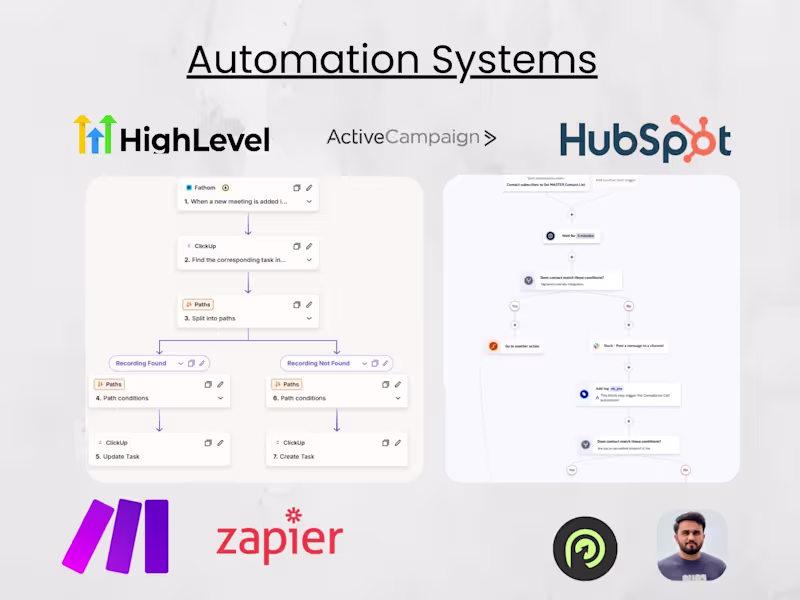 Cover image for Automations Architected for Growth