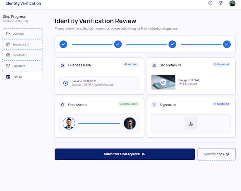 Cover image for The Unassisted Video Customer Identification