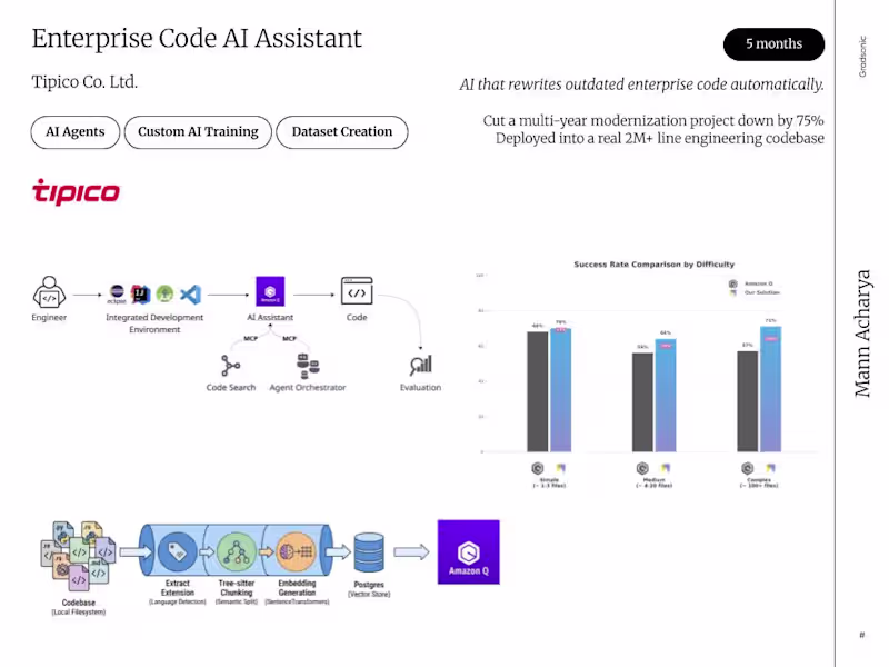 Cover image for Enterprise Code AI Assistant