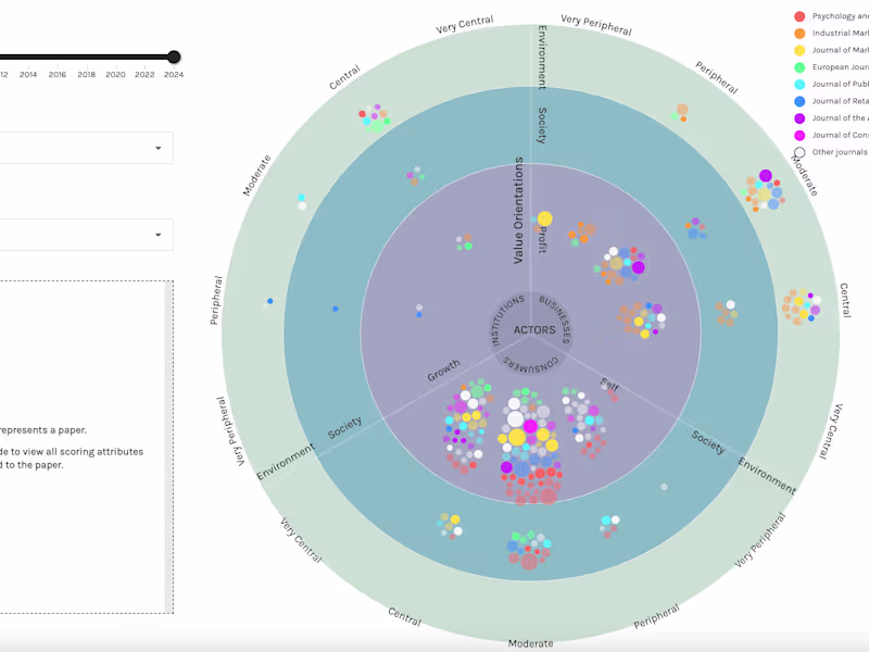 Cover image for React / D3.js: Sustainability Research App