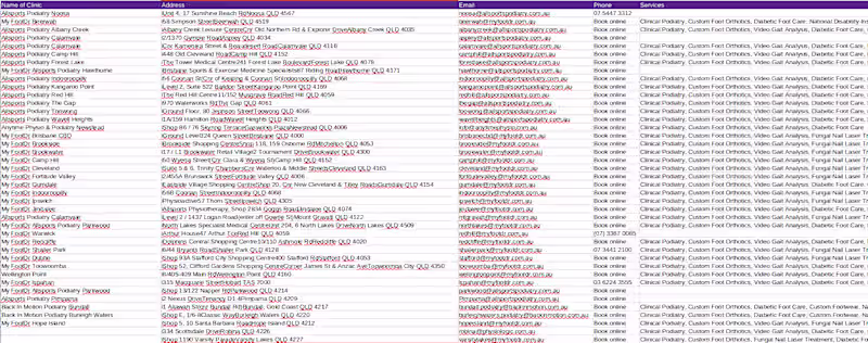Cover image for Data Scraping - All Medical