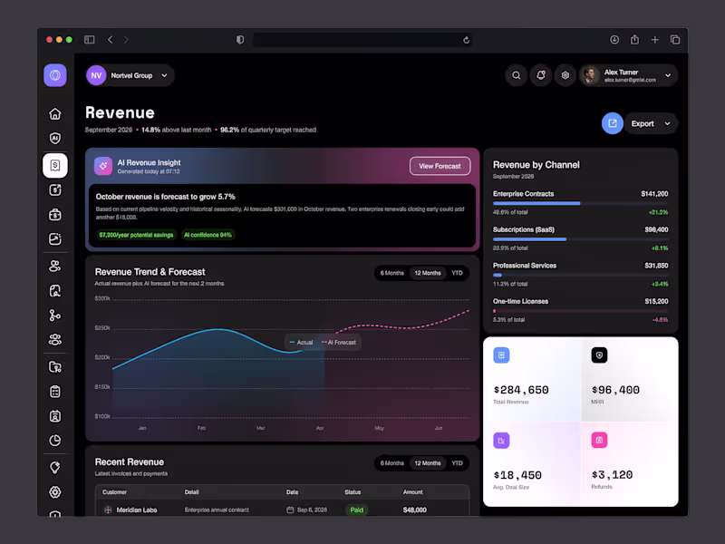 Cover image for AI Revenue Intelligence — Forecast & Growth Dashboard