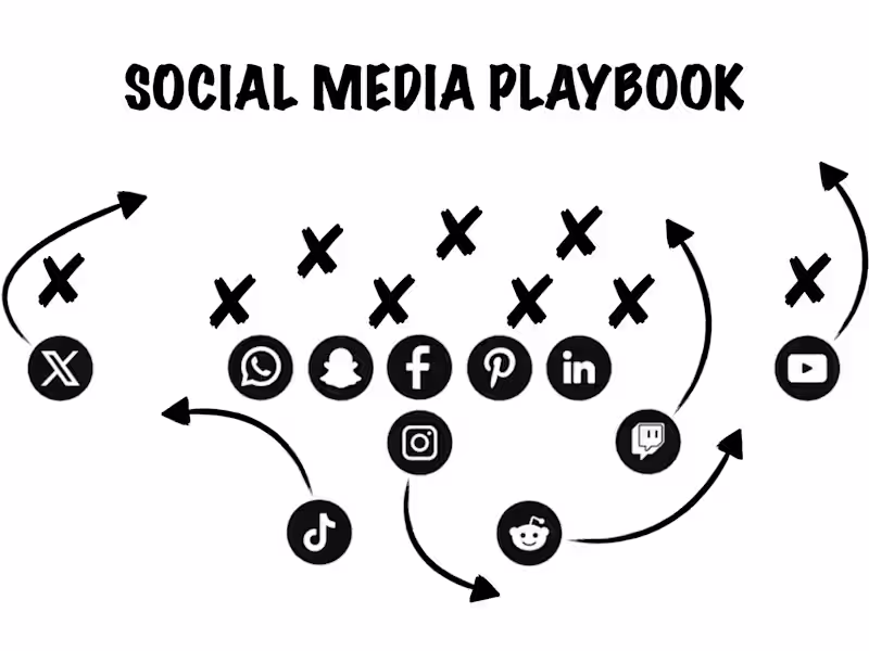 Cover image for Comprehensive Social Media Strategy for Your Brand