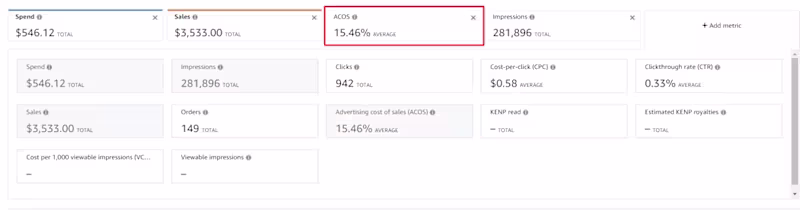 Cover image for Amazon PPC Campaign Optimization &
