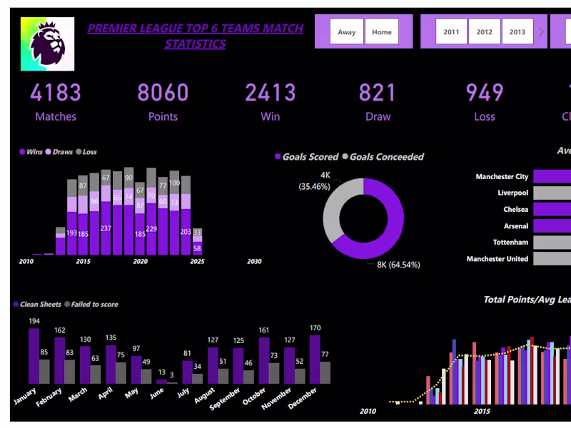 Cover image for My passion lies in using data to drive understanding,tell story 