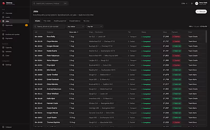 Cover image for Dashboard Design