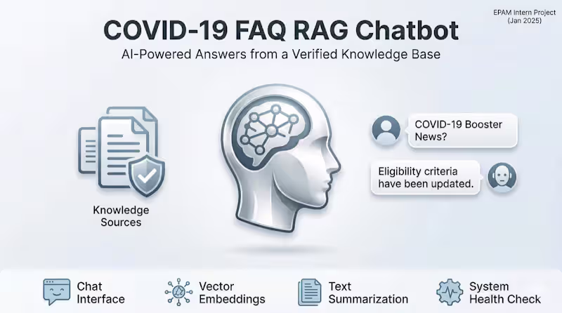 Cover image for RAG Chatbot that answers straight