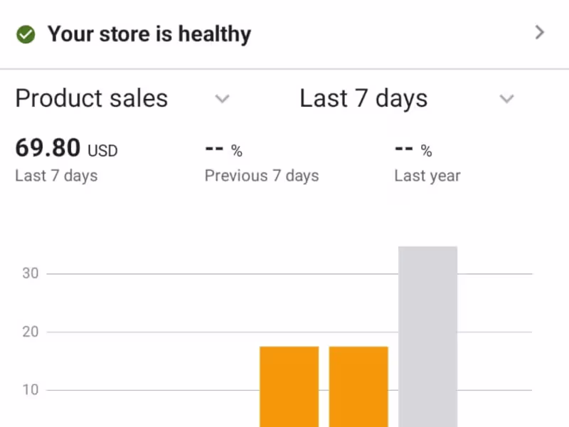 Cover image for Amazon Seller Account & Business Setup