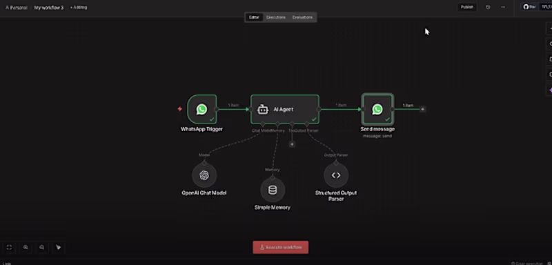 Cover image for WhatsApp AI Chatbot Automation with n8n & OpenAI