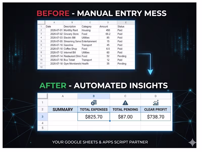 Cover image for Google Sheets, Data Analytics, Dashboard Design, Financial Model