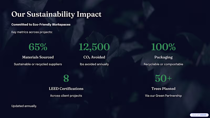Cover image for GreenLeaf — Sustainability Impact