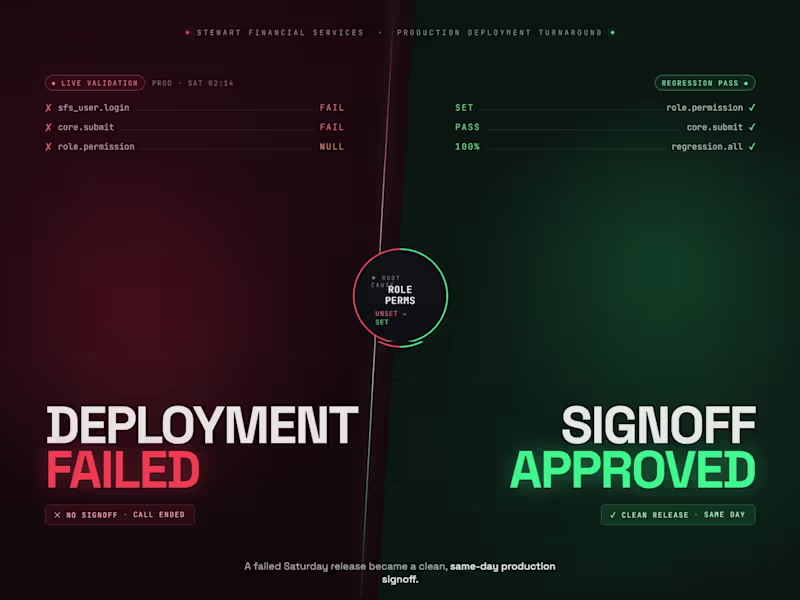 Cover image for Stewart Financial Services – Production Deployment Turnaround