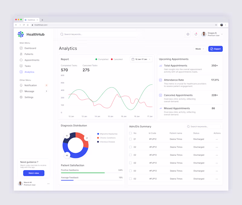 Cover image for B2B SaaS Web App UI/UX & Design System in Figma