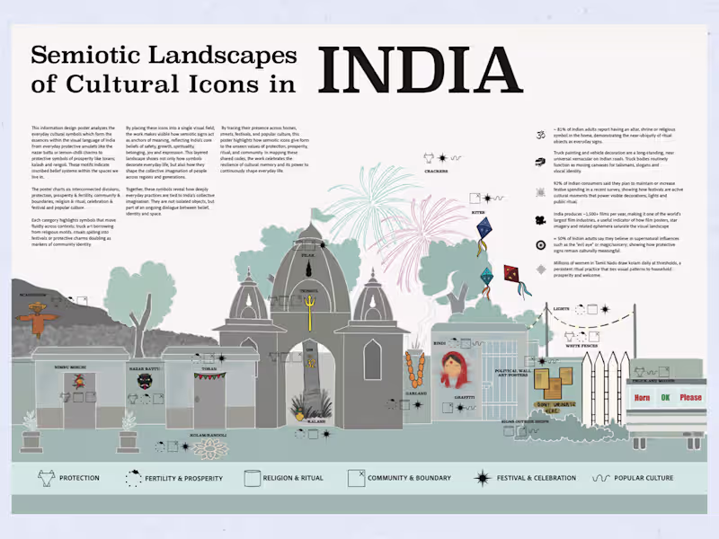 Cover image for Information Visualization - Poster