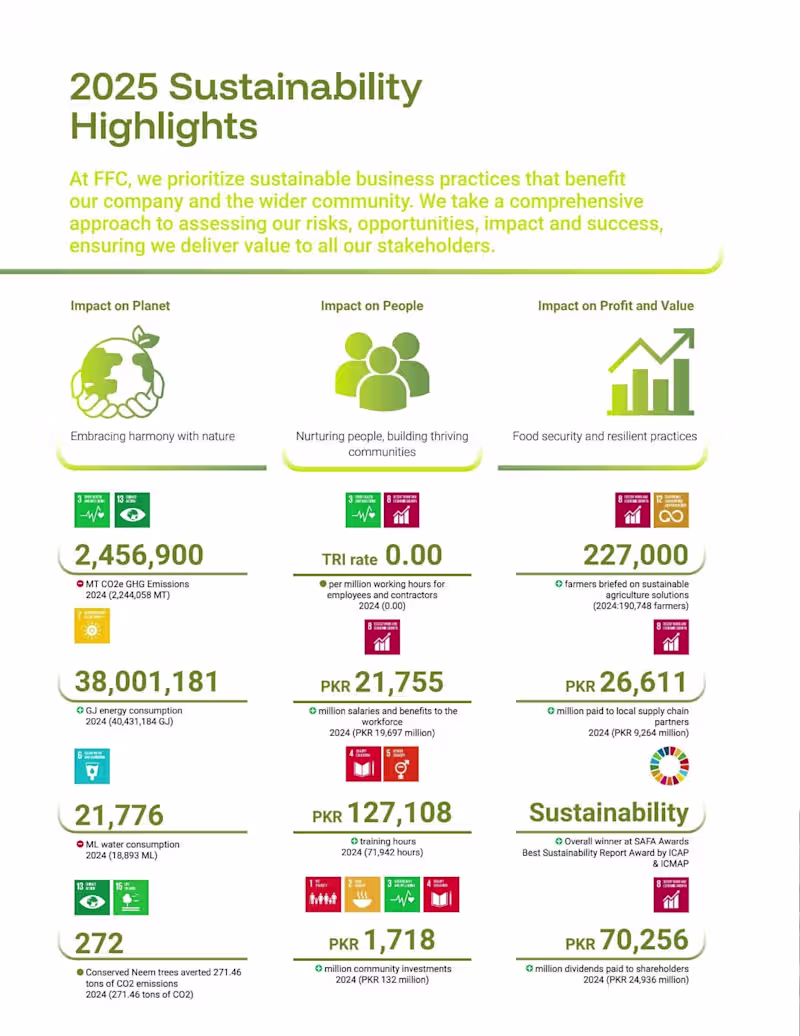 Cover image for 2025 Sustainability Highlights 
Company Name: