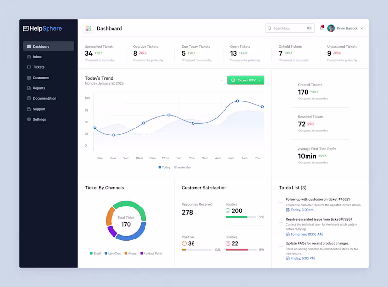 Cover image for Customer Support System - Dashboard