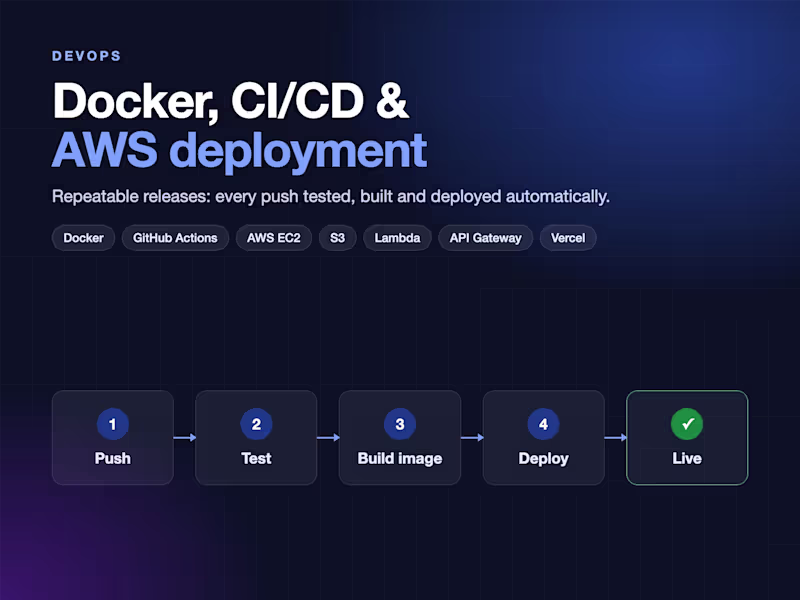 Cover image for Docker, CI/CD & AWS Deployment Setup