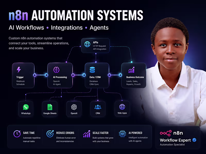 Cover image for n8n AI Workflow Automation for Business Processes