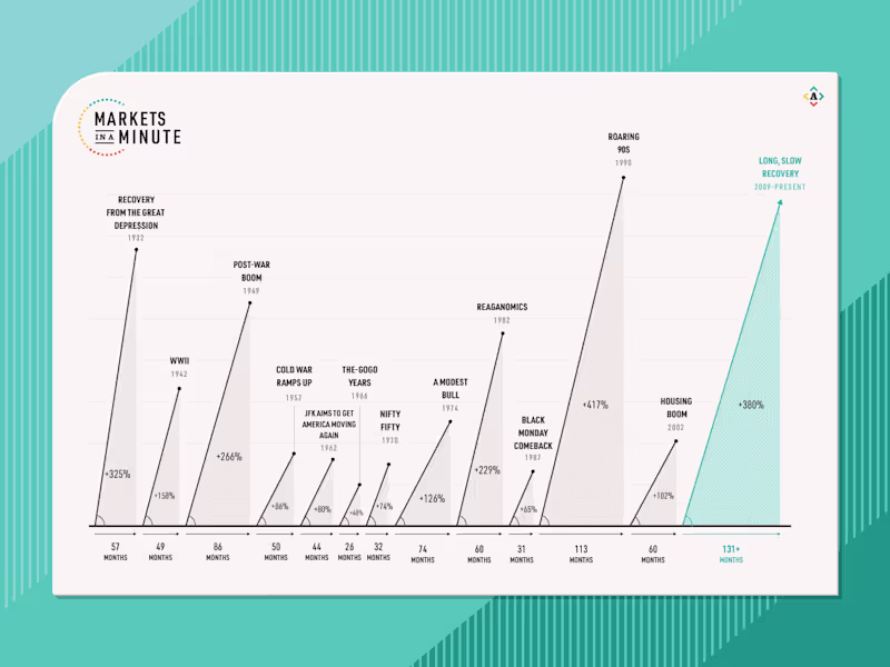 Cover image for Impact Infographic