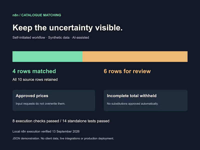 Cover image for n8n Price Matching Workflow Demonstration