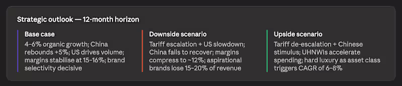 Cover image for 12-month strategic outlook
Growth is expected
