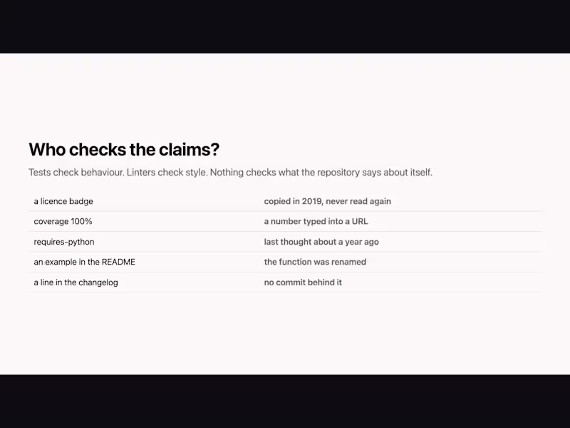 Cover image for Receipts: checks what a repository claims against its code