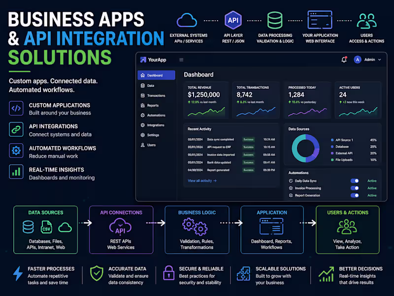 Cover image for Business Apps & API Integration