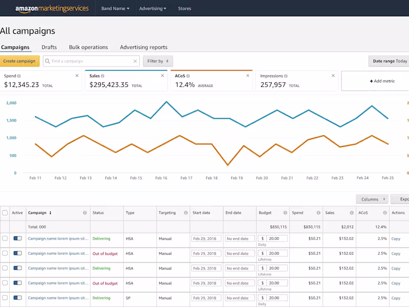Cover image for Amazon Expert I PPC I Ranking I SEO I eCommerce Management