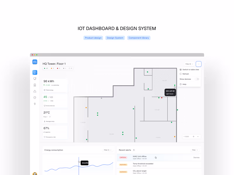 Cover image for IoT Dashboard & Design System