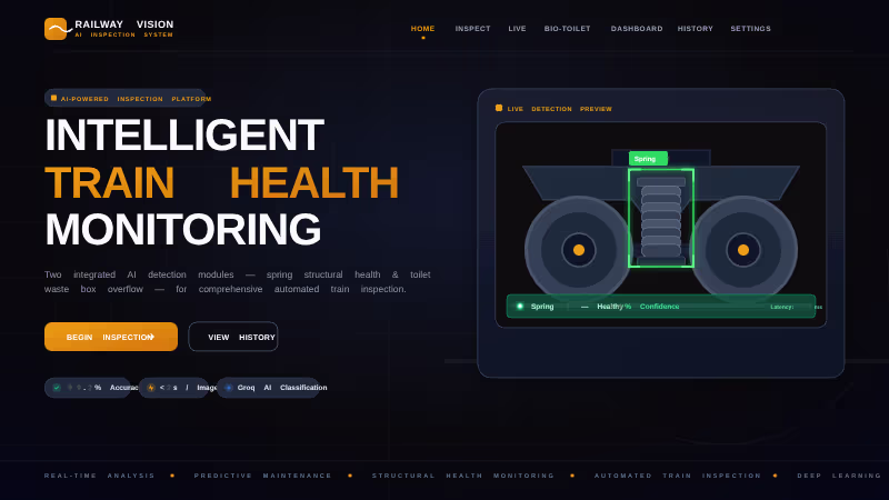 Cover image for Featured AI Projects