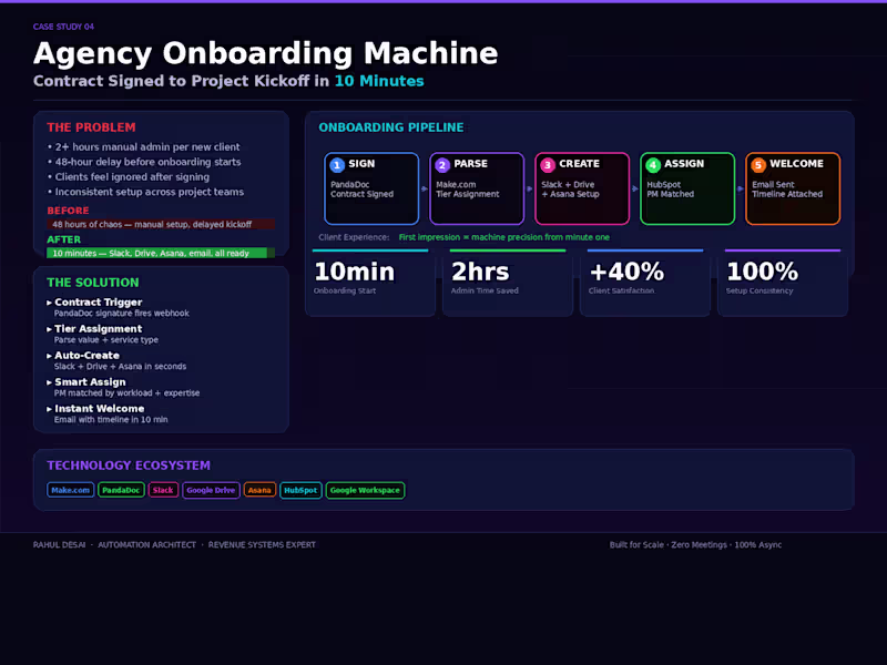 Cover image for Agency Onboarding Automation — From