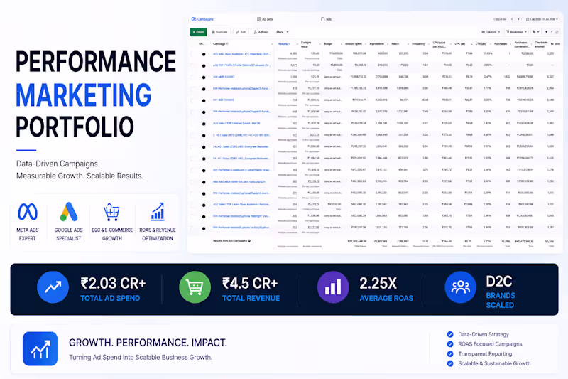 Cover image for Outcasts – Performance Marketing Case
