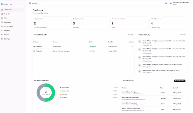 Cover image for ClientFlow is a multi-tenant client