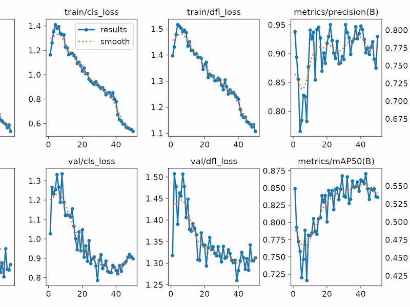 Cover image for YOLO Human & Helmet Detection
