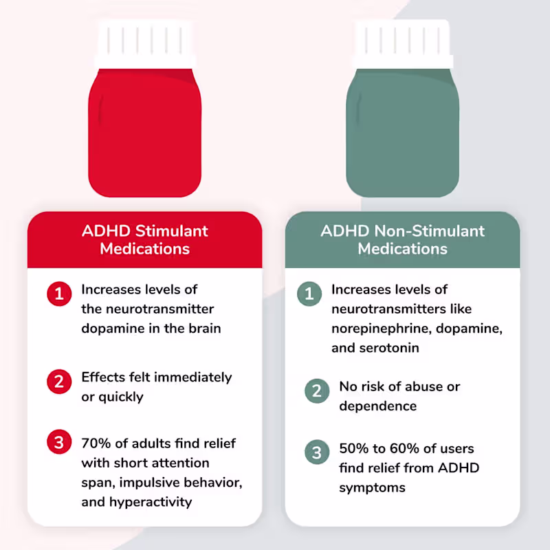 Cover image for Adderall® Alternatives: Guide to Adult ADHD Meds
