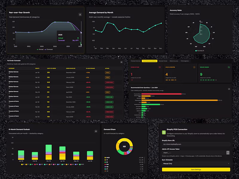 Cover image for Excel & Power BI Dashboard Build