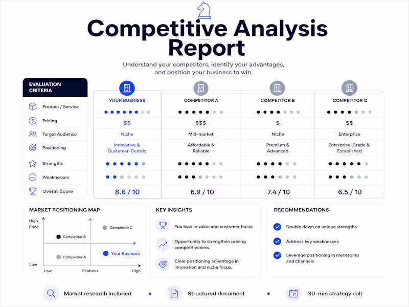 Cover image for Competitive Analysis Report