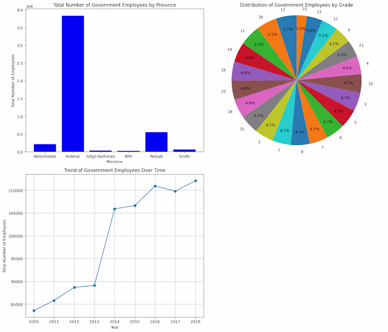 Cover image for Cleaning & Visualization of data