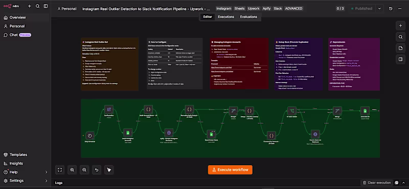 Cover image for Automated Slack Reporting Pipeline with Apify & n8n