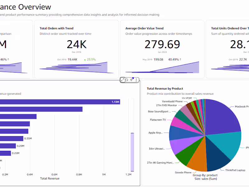 Cover image for The pipeline focuses on data quality,