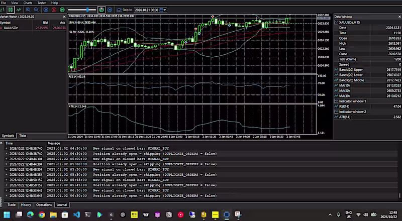 Cover image for Custom MQL5 Expert Advisor Development